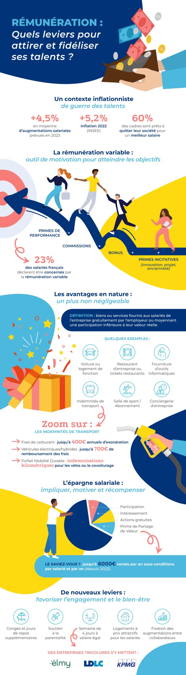 Infographie_remunération tendances